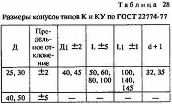 Согласно техническим условиям взятым из ГОСТ 2277677 огранка поверхности - фото 25