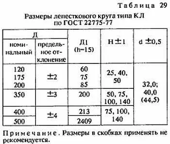 Пример условного обозначения лепесткового круга типа КЛО с наружным диаметром - фото 26