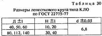 Пример условного обозначения лепесткового круга типа КЛО с наружным диаметром - фото 27