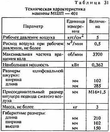 Через гнездо на рукоятке к машине подсоединяют воздухоподводящий шланг - фото 28