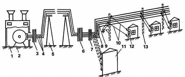Рис 1 Схема передачи электротока от электростанции к домику на садовом - фото 1
