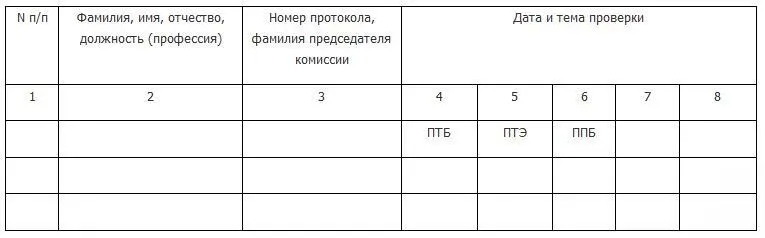 ПримечаниеСтраницы журнала должны быть пронумерованы и защищены от изъятия и - фото 2