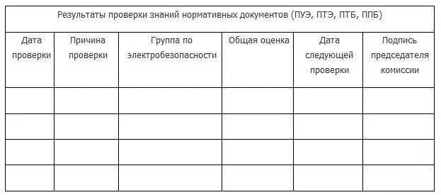 Правила работы с персоналом в организациях электроэнергетики Российской Федерации - фото 5