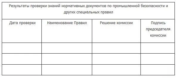 Четвертая страница блока Приложение N 4 Примерный перечень вопросов - фото 6