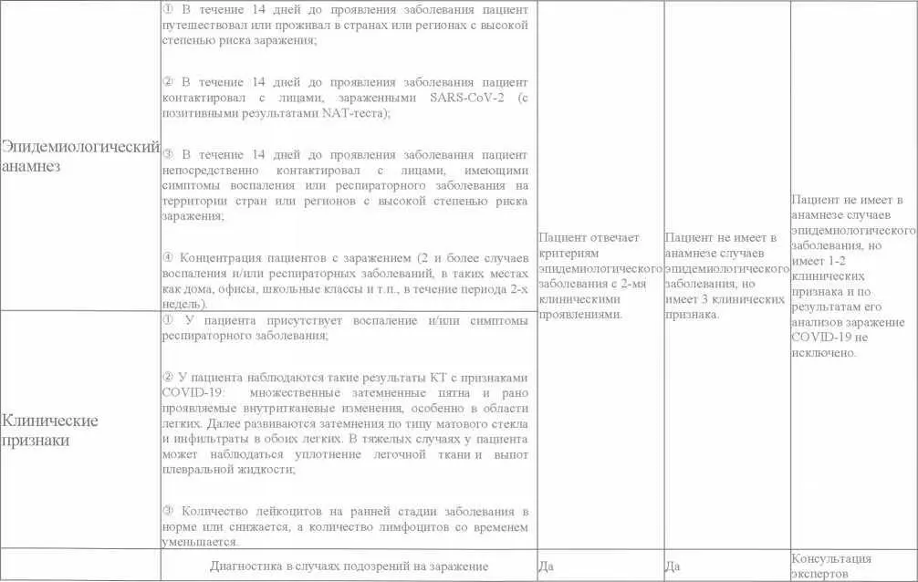 2 Зона изолятора 21 Область применения Зона изолятора включает в себя зону - фото 4
