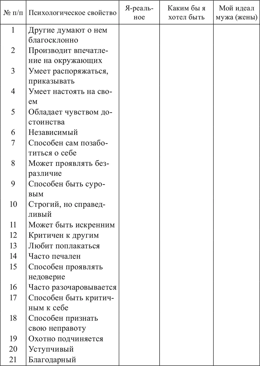 Психогигиена и профилактика сексуального здоровья - фото 6