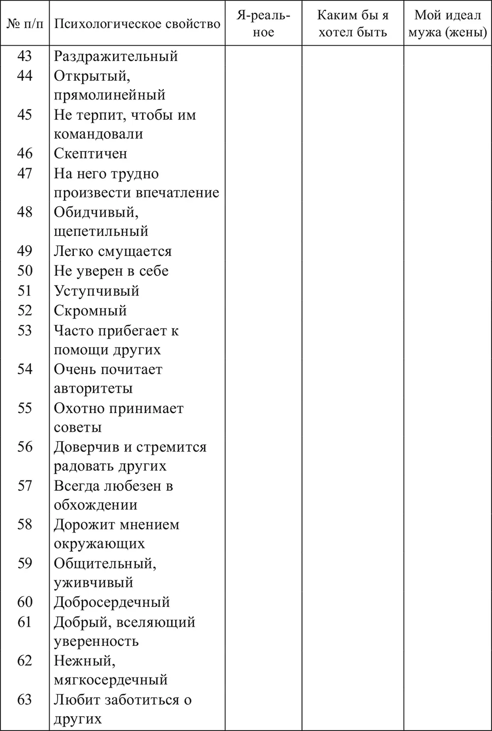 Литература Бендас Т В Гендерная психология - фото 8