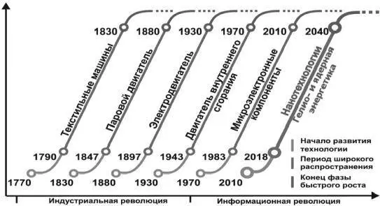 Соответственно англосаксонский блок который являлся доминирующим лидером Iго - фото 2