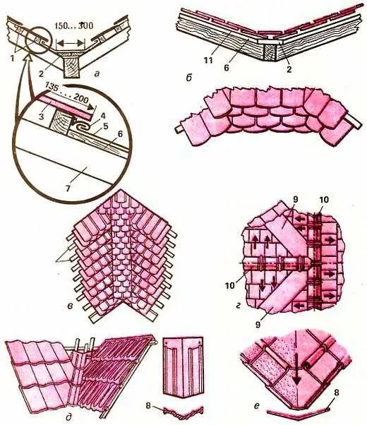 Рис 17 Разжелобки черепичных кровель а сечение разжелобка из листовой - фото 15