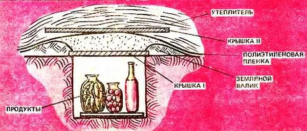 Рис 9 Стеклянные банки можно хранить в таком погребке до наступления холодов - фото 25