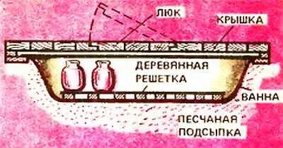 Рис 10 Если корпус ванны особенно эмалевое покрытие имеет повреждения - фото 26