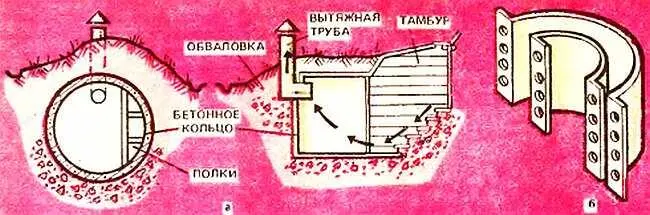 Рис 13 Для кольца диаметром в 1 м длина внутреннего кольца опалубки - фото 27