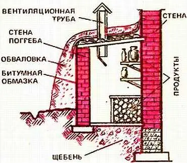 Рис 14 Дополнительную стенку кладут на цементнопесчаном растворе Стены - фото 28