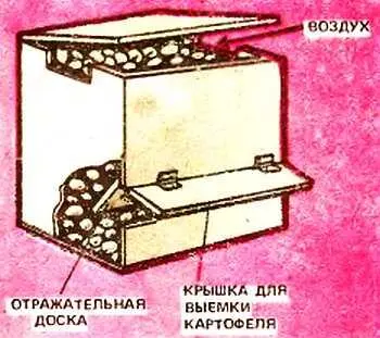 Рис 15 А вот НВБогатырев считает что хранить картошку в подполе прямо на - фото 29