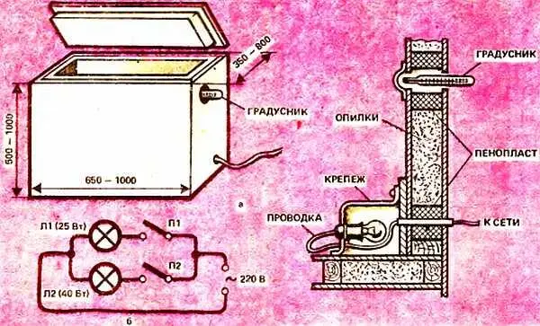 Рис 17 Крышка может быть съемной или открывающейся на шарнире В ней - фото 31