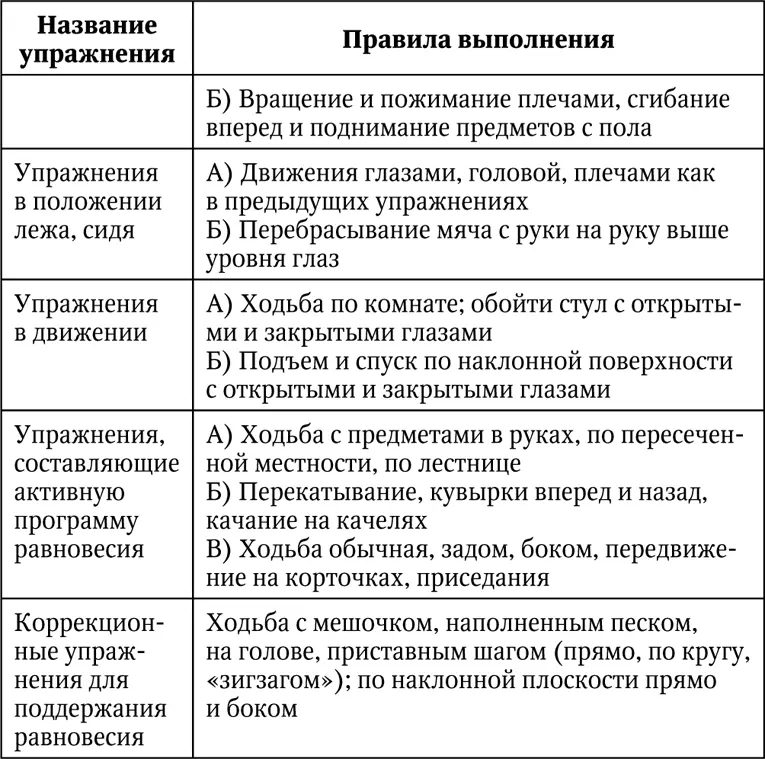 Правильно и своевременно подобранная вестибулярная гимнастика улучшает - фото 16