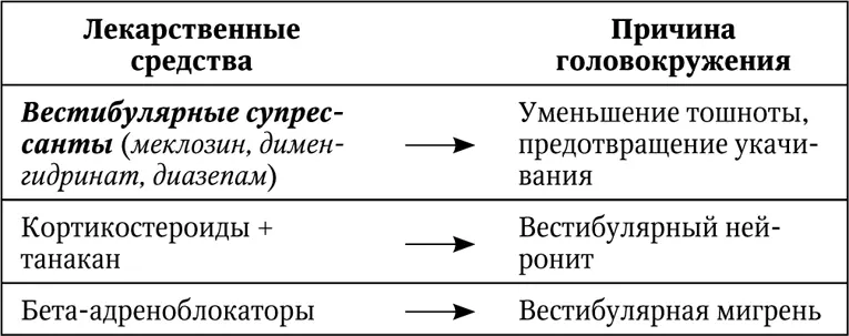 Болезнь Меньера Во многих международных исследованиях при болезни Меньера - фото 19