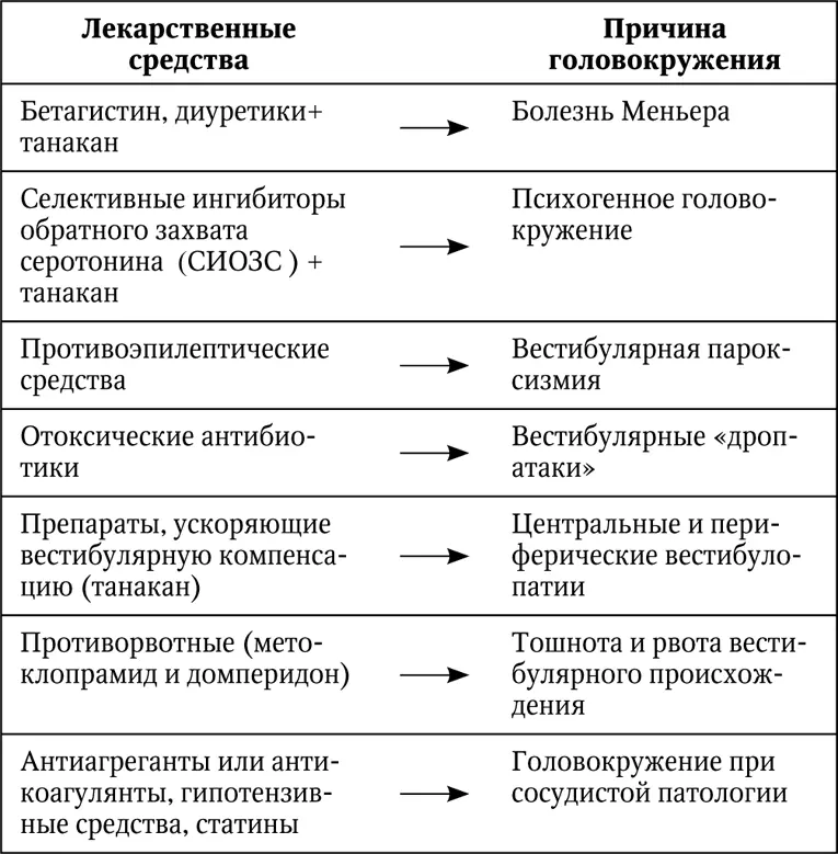 Болезнь Меньера Во многих международных исследованиях при болезни Меньера - фото 20