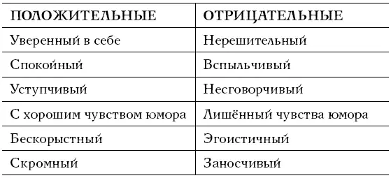 Разумеется бывает и так что в целом положительная черта характера становится - фото 2