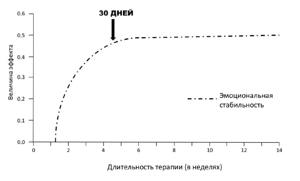 Итак вывод предельно ясен и прост мы действительно можем изменить свои - фото 9
