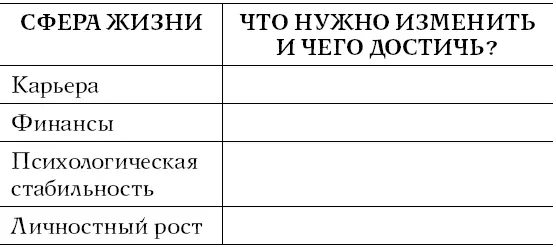 Теперь когда с целями мы немного определились вернитесь к ним и пронумеруйте - фото 11