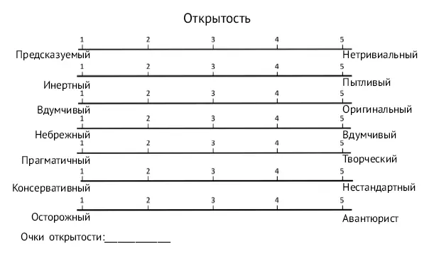 Сумма баллов в каждой из категорий свидетельствует о том насколько - фото 14