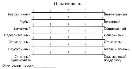 Сумма баллов в каждой из категорий свидетельствует о том насколько ярко - фото 16