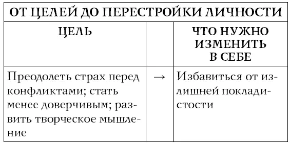 Поскольку вы уже могли добиться небольшого результата просто читая эту книгу - фото 32