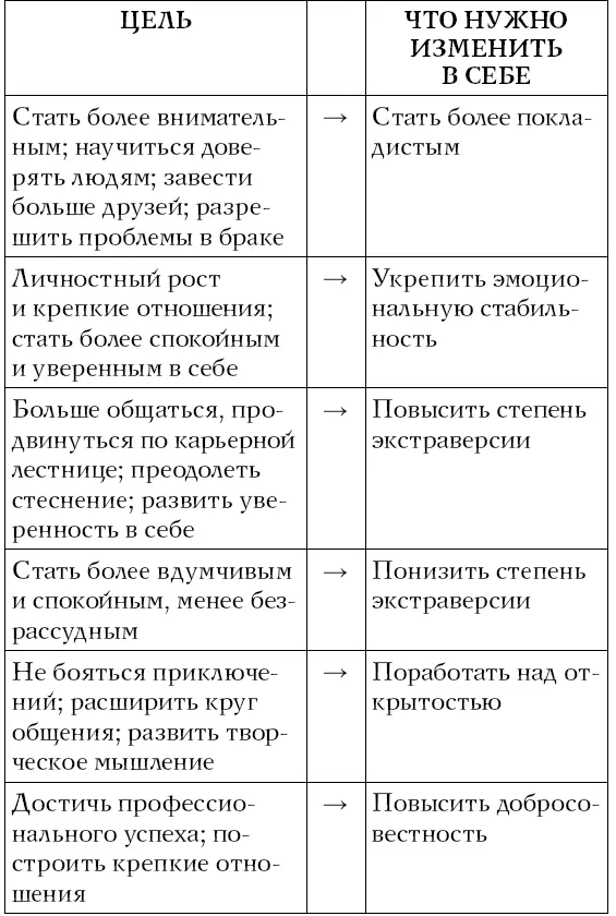 Поскольку вы уже могли добиться небольшого результата просто читая эту книгу - фото 33