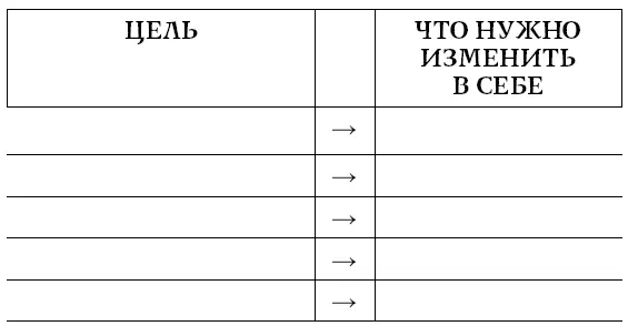 Всё время помните о своей самой главной цели подумайте как именно вам нужно - фото 34