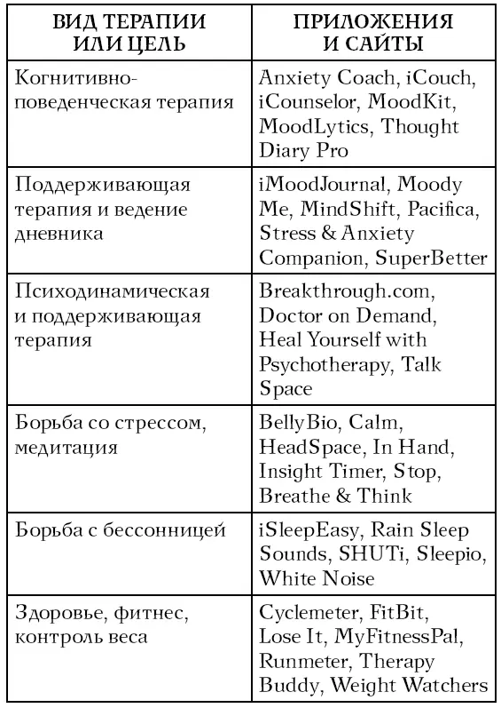 Приобретение Поздравляю вы уже очень далеко продвинулись Вам удалось - фото 35