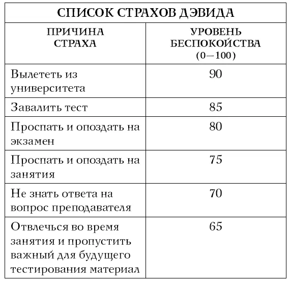 В ходе терапии подвергания психолог может регулярно сталкивать пациента с - фото 36