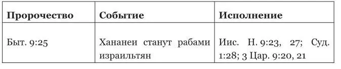 Сноски Геродот - фото 88