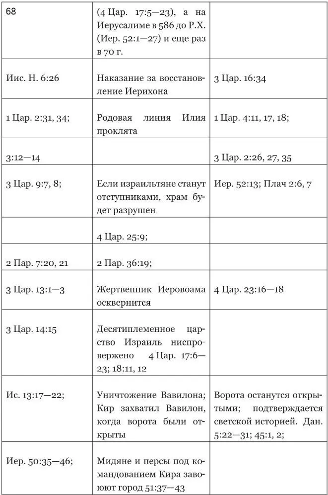 Сноски Геродот История Кн 1 Гл 191 М 1999 С 8384 Insight on - фото 90