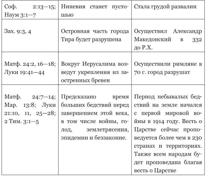Сноски Геродот История Кн 1 Гл 191 М 1999 С 8384 Insight on - фото 92