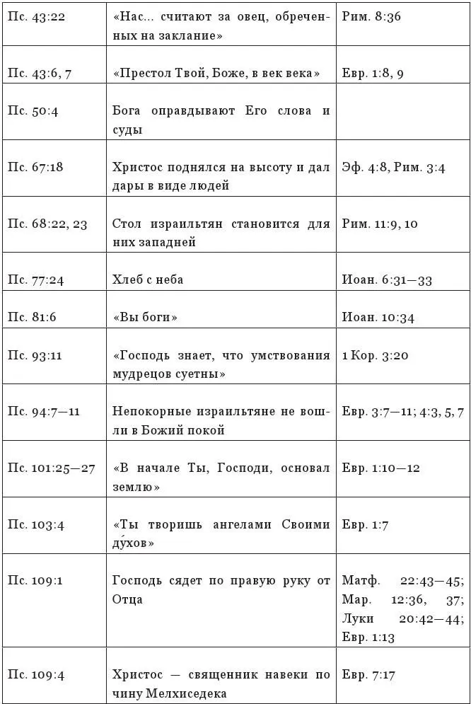 Вопросы по таблице Некото - фото 99