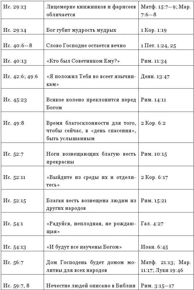 Вопросы по таблице Некоторые цитаты из еврейских Писаний и их использование в - фото 101