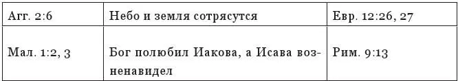 Вопросы по таблице Некоторые цитаты из еврейских Писаний и их использование в - фото 103