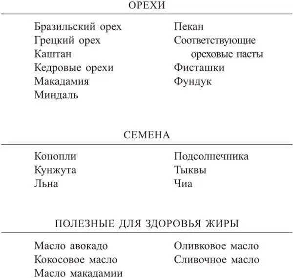 Глава 6 Оптимизация обучения и работы Каждому делу которым вы занимаетесь в - фото 17