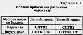 ПримечаниеЗимний период С 1X по 30IV летний период с IV по 30IX При - фото 1