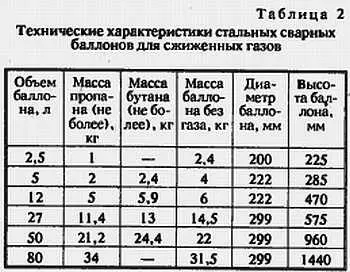 К тому же к баллону обязательно крепится металлическая паспортная табличка с - фото 2