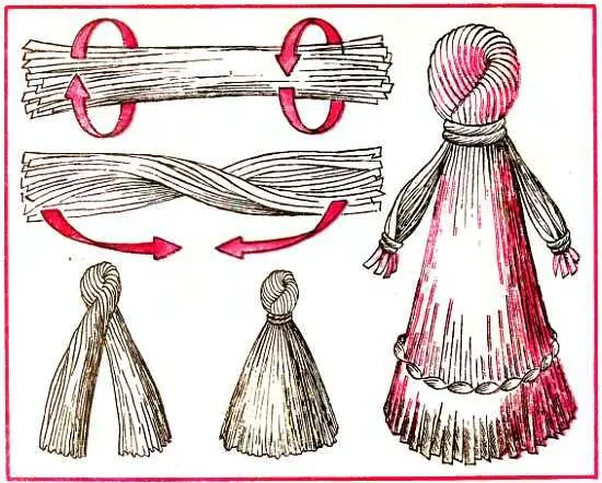 Рис 18 Кукла из соломенного свясла Сложенный пополам жгут отдаленно - фото 17