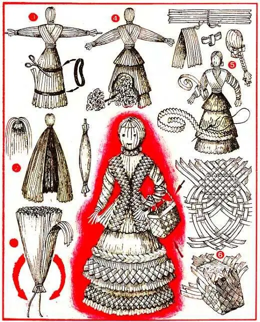 Рис 19 Последовательность изготовления соломенной куклы Начиная - фото 18