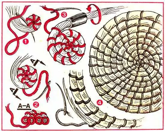 Рис 23 Плетение из жгутов Начинают плетение с того что несколько тонких - фото 22