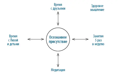 Зак рассматривал здоровое мышление как центральный фактор своего хорошего - фото 33