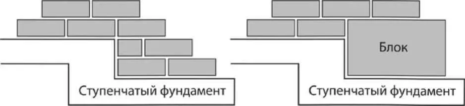 Рис 42 Использование кирпичей и блоков в ступенчатых фундаментах Рис 43 - фото 6