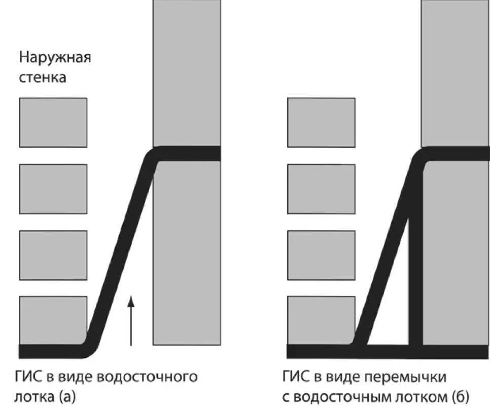 Рис 45 Водосточные лотки Теплоизоляция пола В 2002 году были приняты - фото 9