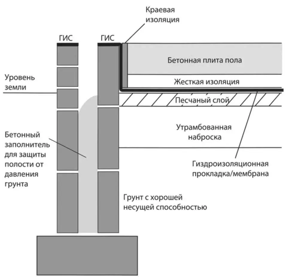 Рис 46 Фундамент с плитой пола первого этажа Если стяжка укладывается в - фото 10