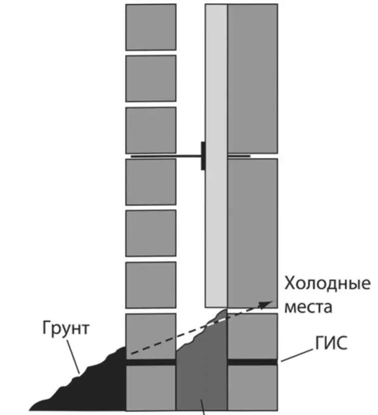 Комок раствора Рис 51 Перемычка полости стены Сочетание этих двух факторов - фото 11