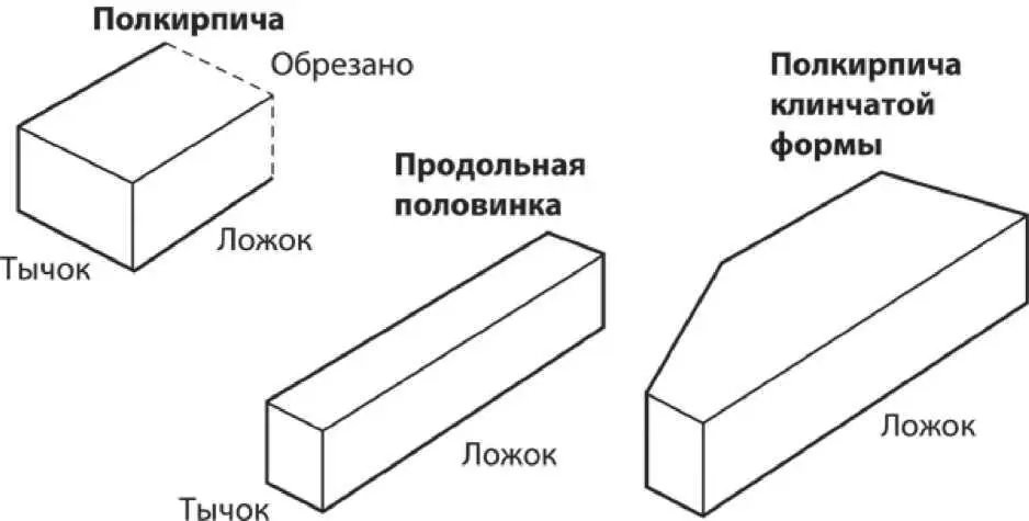 Рис 58 Типы неполномерных кирпичей Правильная укладка кирпичей - фото 19